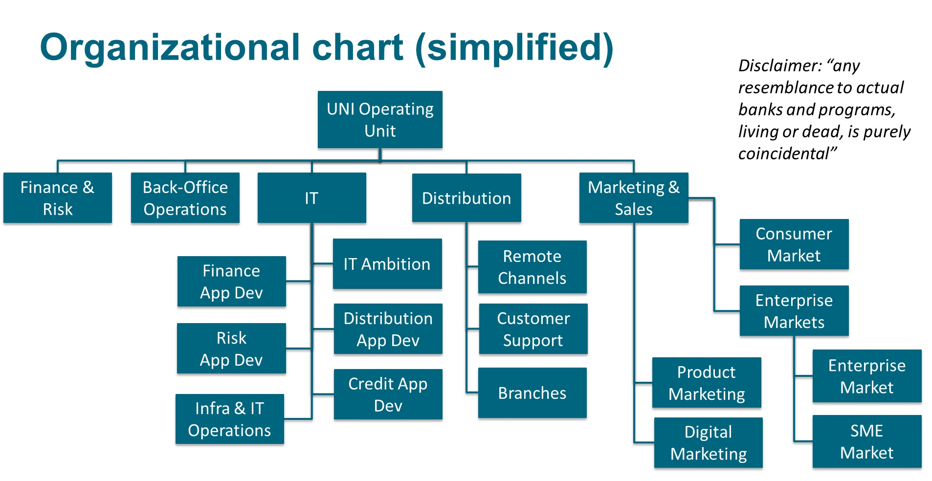 UNI Organization