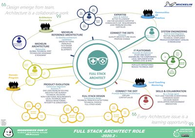 fullstack-role.jpg
